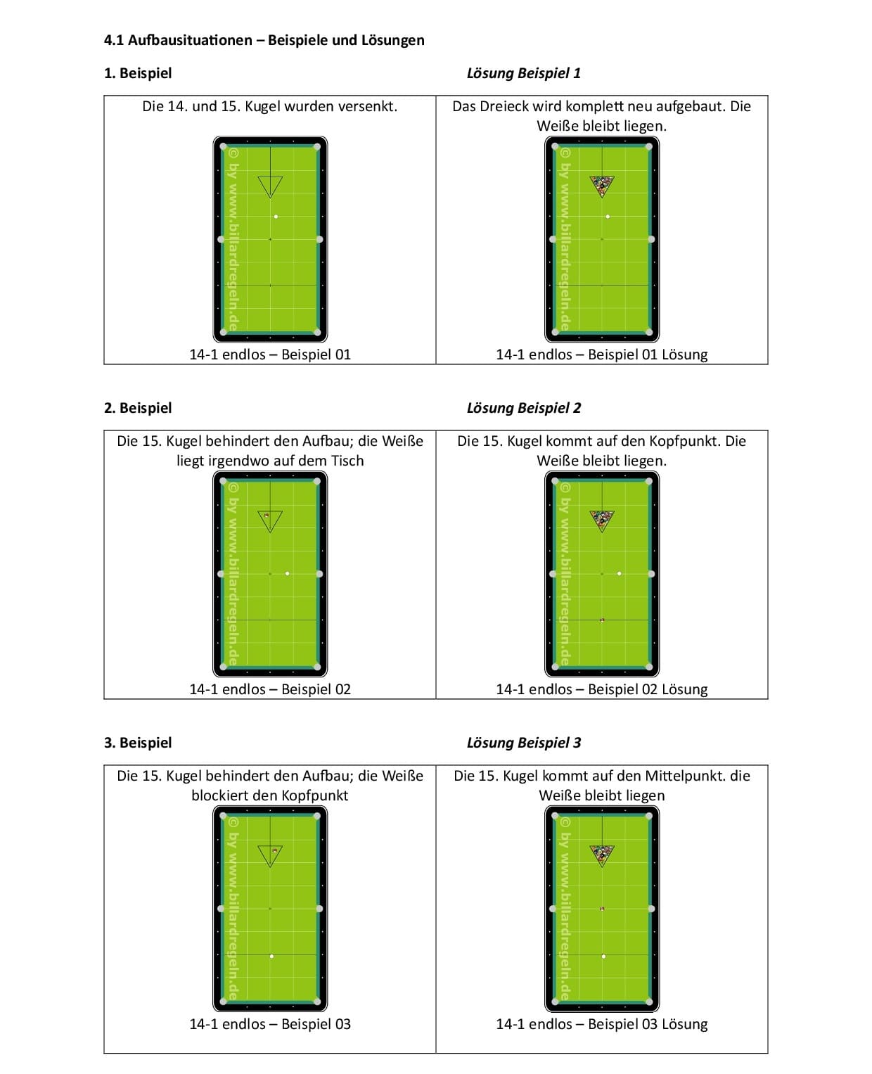 14/1 Aufbau